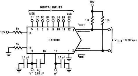 DAC0800LCN/NOPB: The 8-Bit DAC That's Changing the Game