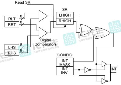 DAC081C085CIMMX/NOPB: Unleashing the Power of Precision Conversion