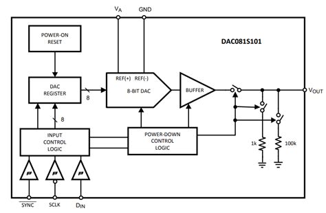 DAC081S101CIMKX