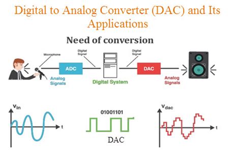 DAC088S085CIMTX/NOPB: Revolutionizing the Digital-to-Analog Conversion Landscape