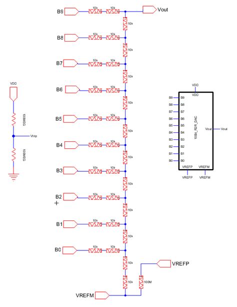 DAC101C085CIMMX: The Quintessential 10-Bit DAC for a Spectrum of Applications