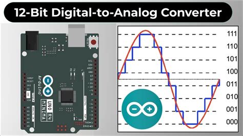 DAC7311IDCKR: The Ultimate Guide to the High-Performance 12-Bit DAC