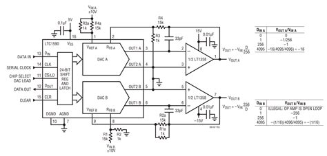 DAC7562TDSCT: The 12-Bit DAC that Delivers Precision, Versatility, and Reliability