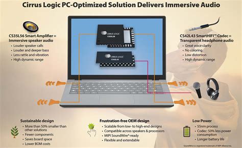 DAC8740HRGER: The Ultimate Solution for High-Precision Mixed-Signal Applications