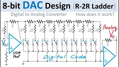 DAC8801IDGKR: The Latest 8-Bit Digital-to-Analog Converter with Unmatched Precision and Versatility