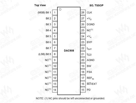 DAC908E: The Ultimate 16-Channel DAC for Precision and Performance in Audio and Test Applications