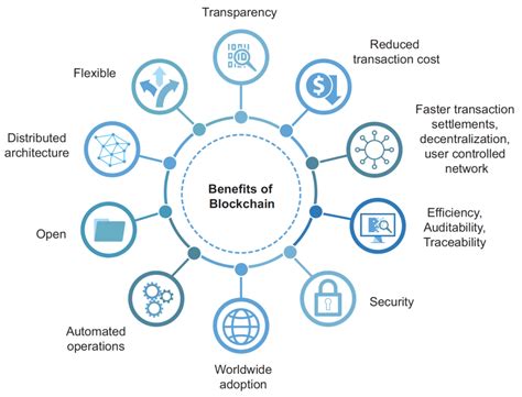 DBL Recap: A Comprehensive Overview of the Leading Blockchain for Digital Assets