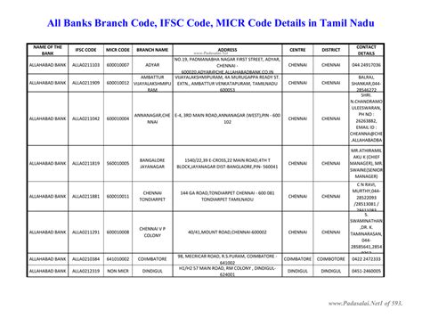 DBS Branch Code 120