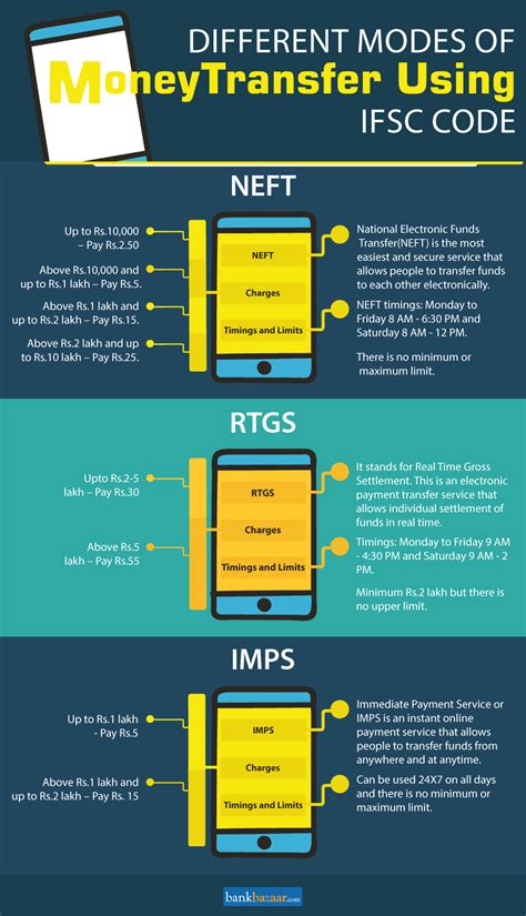 DBS Branch Code 120: A Comprehensive Guide for Seamless Banking Transactions