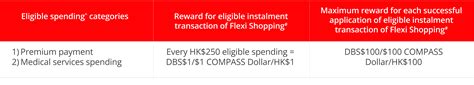 DBS Flexi Pay: A Comprehensive Guide to Installment Plan Convenience