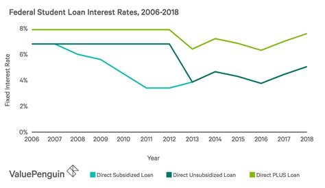 DBS Student Loan: The Ultimate Guide to Interest Rates