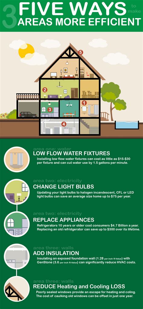 DBS400B24: A Comprehensive Guide to Enhancing Your Home's Energy Efficiency