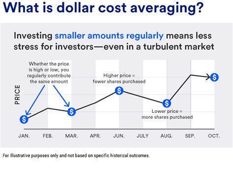 DCA Calc: Unlock the Power of Dollar-Cost Averaging for Investment Success in 2023