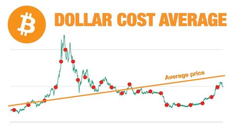 DCA Crypto Meaning: A Comprehensive Guide to Dollar-Cost Averaging in Cryptocurrency