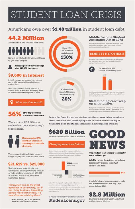 Navigating DCU Student Loans: Your Ultimate Guide to Funding Your Education in 2025