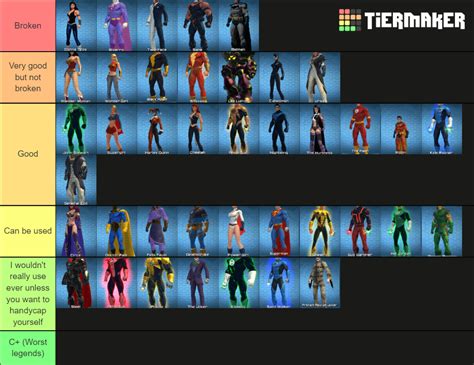 DCUO Powers Tier List: A Comprehensive Guide to the Best Abilities