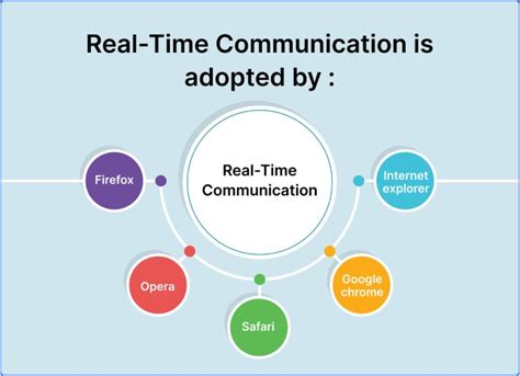 DDP5: The Transformative Power of Real-Time Communication