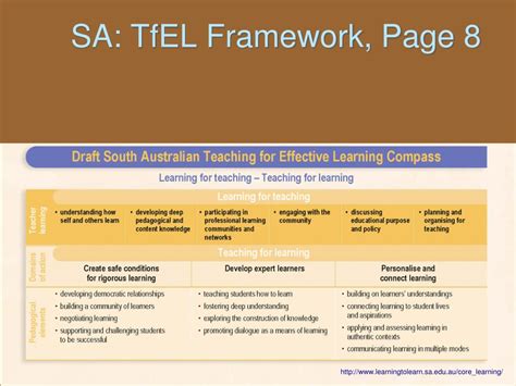 DECS SA TfEL Framework gu 3 pdf Kindle Editon