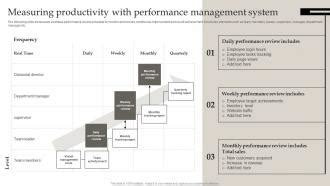 DEFINING AND MEASURING PRODUCTIVITY - Organisation for ..  Ebook Kindle Editon