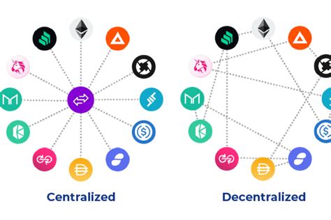 DEX Unraveled: Embracing Decentralization