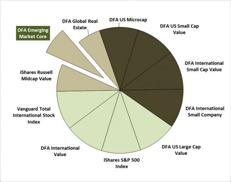 DFA Emerging Markets Value: A Detailed Exploration