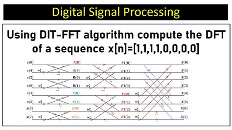DFT/FFT and Convolution Algorithms and Implementation Doc