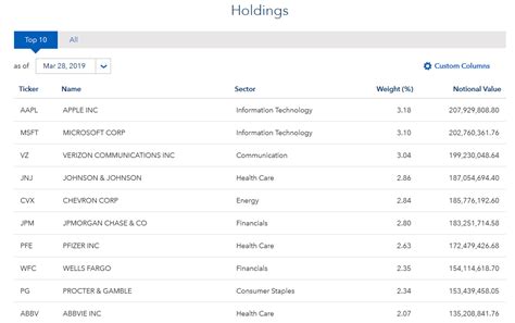 DGRO Holdings List: A Comprehensive Overview of Dividends