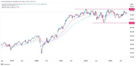 DGRO Morningstar: A Comprehensive Guide to the Schwab U.S. Dividend Growth ETF