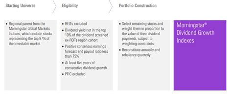 DGRO Overview