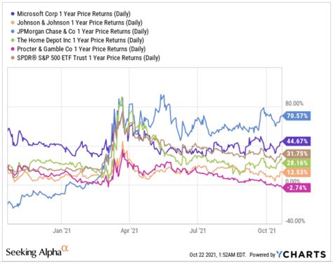 DGRO vs. VIG: A Comprehensive Comparison of High-Yield Dividend ETFs