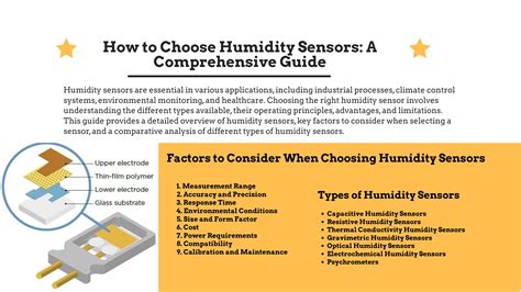 DHS200A24: A Comprehensive Guide to the Revolutionary Humidity Sensor