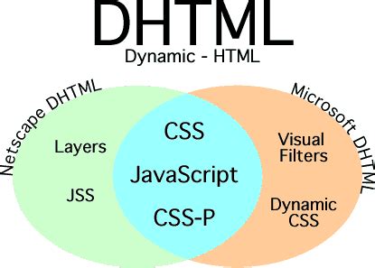 DHTML and JavaScript Reader