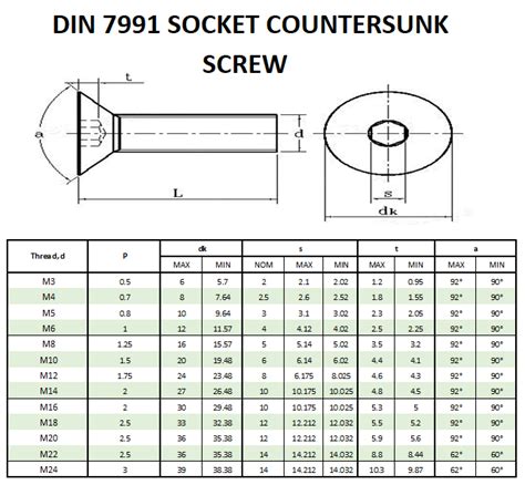 DIN7991 M2*4 304