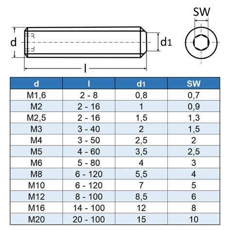 DIN913 M3-0.5x5(110504030005)