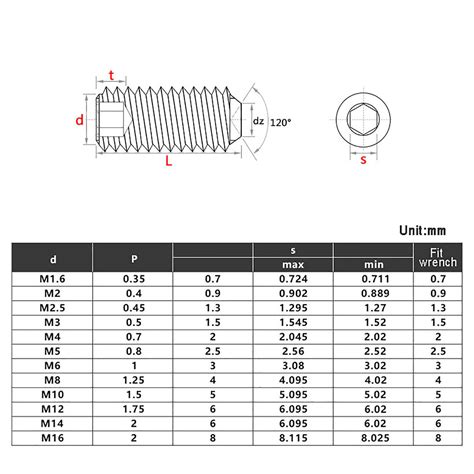 DIN913 M3-0.5x5(110504030005): The Ultimate Guide