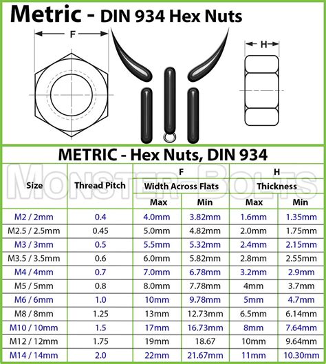 DIN934 M2-0.4 316/A4-50: The Ultimate Guide