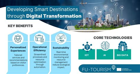 DIS 2024: The Unmissable Destination for Digital Transformation