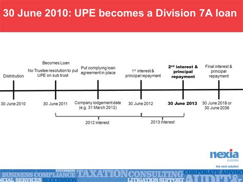 DIV F Calculator: The Ultimate Guide to Financial Discovery