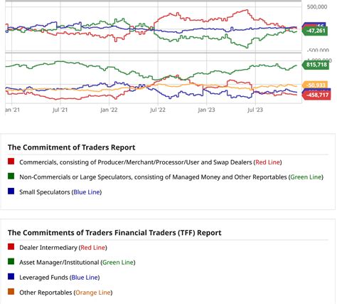 DJIA Futures: A Comprehensive Analysis