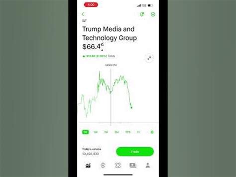 DJT IPO Stock: Invest in the Future of Social Media