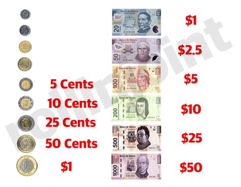 DLL vs. Peso Mexicano: A Comprehensive Comparison