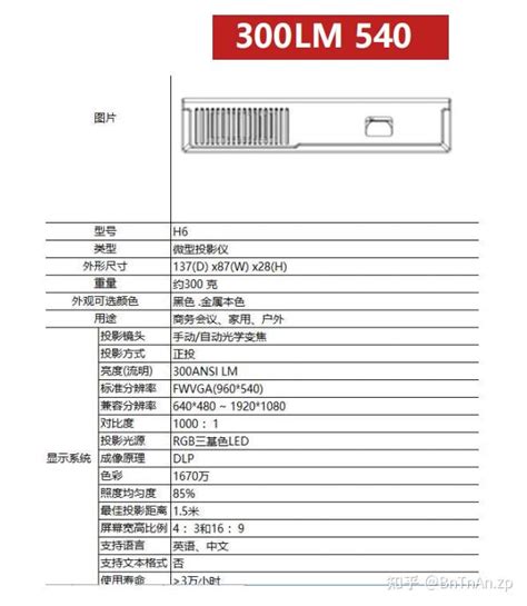 DLP价格：深入分析