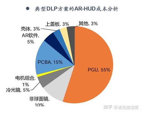 DLP价格：40亿美金市场规模的详细分析