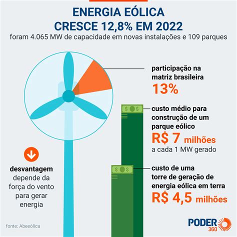 DMAE Porto Alegre: Energia Eólica para o Tratamento de Água da Cidade