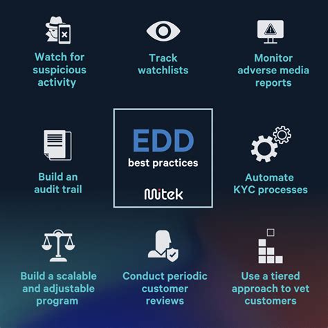 DPA KYC: A Comprehensive Guide to Enhanced Due Diligence