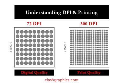 DPI and Printed Image Quality: