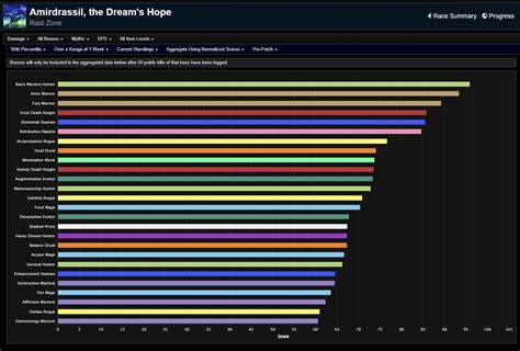 DPS Ranking War Within: A Comprehensive Overview