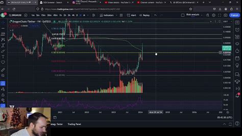 DRGN Price: A Detailed Analysis