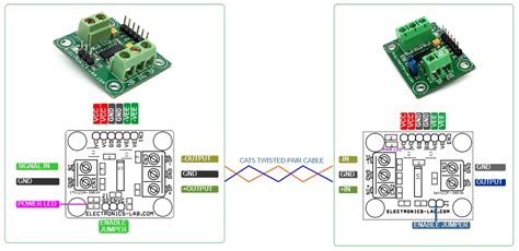 DS14C335MSAX: The Essential Guide to a Superior Dual Differential Line Driver