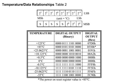 DS1859B-050+: The Ultimate Guide to the 16-Bit Thermometer IC